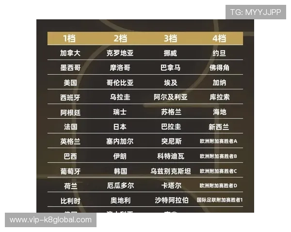 2026年世界杯亚洲区预选赛分组情况全面解读及未来比赛预测